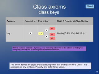 Class axioms                                                              TBox?

                                            class keys
Feature                 Connector           Examples                  OWL 2 Functional-Style Syntax


                                                              p1
                                                      Κ
key                             Κ             C1                      HasKey(C (P1...Pm) (D1...Dn))
                                                              p2
                                                       Κ
                                                              p3




         NOTE: Audience feedback – try to stay away from using letters that tie the notation to the English
         NOTE: Audience feedback – try to stay away from using letters that tie the notation to the English
         Language, and may not be meaningful in all international locales.
         Language, and may not be meaningful in all international locales.




      This axiom defines the object and/or data properties that are the keys for a Class. It is
      applicable on any of: Class, Property, and Data Range Views.

                                                                                                                      78
 