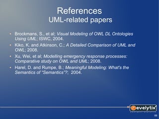 References
                    UML-related papers
●   Brockmans, S., et al; Visual Modeling of OWL DL Ontologies
    Using UML; ISWC, 2004.
●   Kiko, K. and Atkinson, C.; A Detailed Comparison of UML and
    OWL; 2008.
●   Xu, Wei, et al; Modelling emergency response processes:
    Comparative study on OWL and UML; 2008.
●   Harel, D. and Rumpe, B.; Meaningful Modeling: What's the
    Semantics of “Semantics”?; 2004.




                                                                  88
 