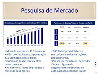 Pesquisa de Mercado Mercado que cresce 11,3% ao ano.