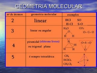 GEOMETRIA MOLECULAR
 