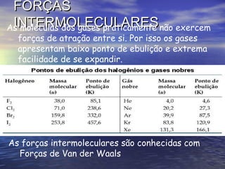 FORÇAS
 INTERMOLECULARES
As moléculas dos gases praticamente não exercem
  forças de atração entre si. Por isso os gases
  apresentam baixo ponto de ebulição e extrema
  facilidade de se expandir.




As forças intermoleculares são conhecidas com
  Forças de Van der Waals
 