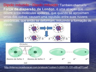 Dipolo induzido - Dipolo induzido: Também chamada
Força de dispersão de London , é uma atração que
ocorre entre moléculas apolares, que quando se aproximam
umas das outras, causam uma repulsão entre suas nuvens
eletrônicas, que então se deformam, induzindo a formação de
dipolo.




http://interna.coceducacao.com.br/ebook/1col/em1i-2003-31-131-c05-a011.swf
 
