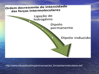 http://www.infopedia.pt/img/animacoes/ani_forcasintermoleculares.swf
 