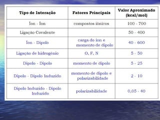 Revendo ligações v2