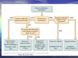 Revendo ligações v2