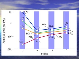 Revendo ligações v2