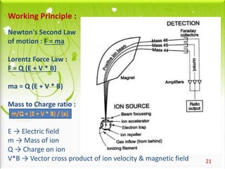 21
Working Principle :
Newton's Second Law
of motion : F = ma
Lorentz Force Law :
F = Q (E + V * B)
ma = Q (E + V * B)
Mass to Charge ratio :
E → Electric field
m → Mass of ion
Q → Charge on ion
V*B → Vector cross product of ion velocity & magnetic field
 