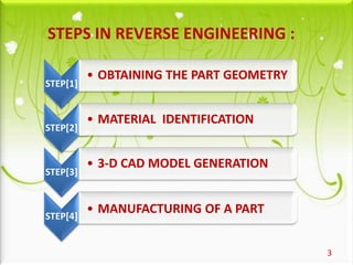 3
STEP[1]
• OBTAINING THE PART GEOMETRY
STEP[2]
• MATERIAL IDENTIFICATION
STEP[3]
• 3-D CAD MODEL GENERATION
STEP[4]
• MANUFACTURING OF A PART
STEPS IN REVERSE ENGINEERING :
 