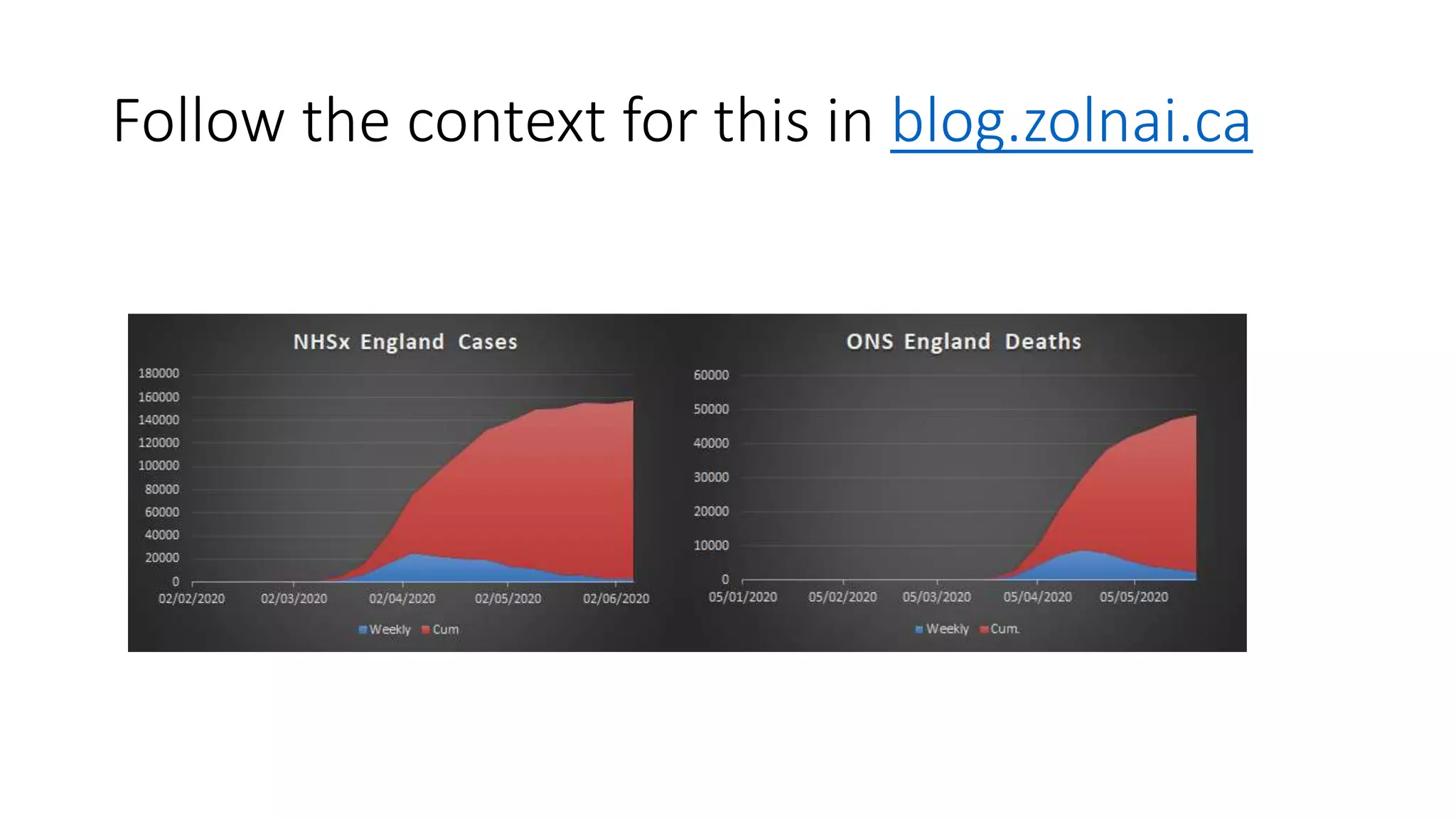 Follow the context for this in blog.zolnai.ca