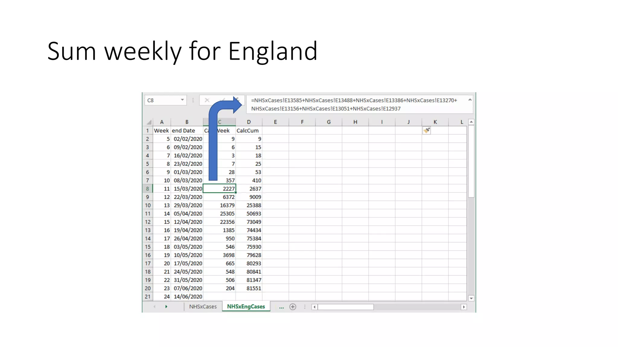 Sum weekly for England