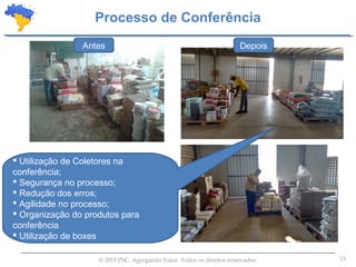 13© 2015 PSC. Agregando Valor. Todos os direitos reservados.
Processo de Conferência
Antes Depois
 Utilização de Coletores na
conferência;
 Segurança no processo;
 Redução dos erros;
 Agilidade no processo;
 Organização do produtos para
conferência
 Utilização de boxes
 