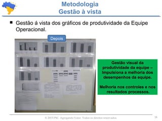 18© 2015 PSC. Agregando Valor. Todos os direitos reservados.
 Gestão á vista dos gráficos de produtividade da Equipe
Operacional.
Metodologia
Gestão à vista
Depois
Gestão visual da
produtividade da equipe –
Impulsiona a melhoria dos
desempenhos da equipe.
Melhoria nos controles e nos
resultados processos.
 
