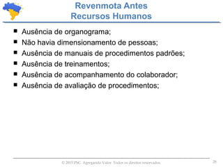 28© 2015 PSC. Agregando Valor. Todos os direitos reservados.
 Ausência de organograma;
 Não havia dimensionamento de pessoas;
 Ausência de manuais de procedimentos padrões;
 Ausência de treinamentos;
 Ausência de acompanhamento do colaborador;
 Ausência de avaliação de procedimentos;
Revenmota Antes
Recursos Humanos
 
