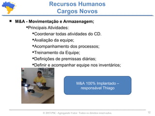 32© 2015 PSC. Agregando Valor. Todos os direitos reservados.
 M&A - Movimentação e Armazenagem;
Principais Atividades:
Coordenar todas atividades do CD.
Avaliação da equipe;
Acompanhamento dos processos;
Treinamento da Equipe;
Definições de premissas diárias;
Definir e acompanhar equipe nos inventários;
Recursos Humanos
Cargos Novos
M&A 100% Implantado –
responsável Thiago
 