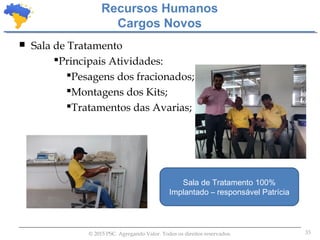 33© 2015 PSC. Agregando Valor. Todos os direitos reservados.
 Sala de Tratamento
Principais Atividades:
Pesagens dos fracionados;
Montagens dos Kits;
Tratamentos das Avarias;
Recursos Humanos
Cargos Novos
Sala de Tratamento 100%
Implantado – responsável Patrícia
 