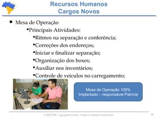 34© 2015 PSC. Agregando Valor. Todos os direitos reservados.
 Mesa de Operação
Principais Atividades:
Ritmos na separação e conferência;
Correções dos endereços;
Iniciar e finalizar separação;
Organização dos boxes;
Auxiliar nos inventários;
Controle de veículos no carregamento;
Recursos Humanos
Cargos Novos
Mesa de Operação 100%
Implantado – responsável Patrícia
 