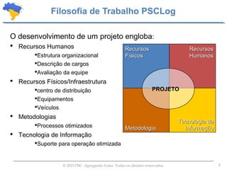 4© 2015 PSC. Agregando Valor. Todos os direitos reservados.
Filosofia de Trabalho PSCLog
O desenvolvimento de um projeto engloba:
 Recursos Humanos
Estrutura organizacional
Descrição de cargos
Avaliação da equipe
 Recursos Físicos/Infraestrutura
centro de distribuição
Equipamentos
Veículos
 Metodologias
Processos otimizados
 Tecnologia de Informação
Suporte para operação otimizada
RecursosRecursos
HumanosHumanos
Tecnologia daTecnologia da
InformaçãoInformação
RecursosRecursos
FísicosFísicos
MetodologiaMetodologia
PROJETO
 