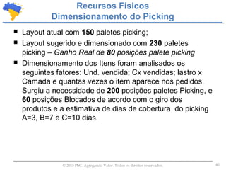 40© 2015 PSC. Agregando Valor. Todos os direitos reservados.
 Layout atual com 150 paletes picking;
 Layout sugerido e dimensionado com 230 paletes
picking – Ganho Real de 80 posições palete picking
 Dimensionamento dos Itens foram analisados os
seguintes fatores: Und. vendida; Cx vendidas; lastro x
Camada e quantas vezes o item aparece nos pedidos.
Surgiu a necessidade de 200 posições paletes Picking, e
60 posições Blocados de acordo com o giro dos
produtos e a estimativa de dias de cobertura do picking
A=3, B=7 e C=10 dias.
Recursos Físicos
Dimensionamento do Picking
 