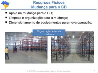 45© 2015 PSC. Agregando Valor. Todos os direitos reservados.
 Apoio na mudança para o CD;
 Limpeza e organização para a mudança;
 Dimensionamento de equipamentos para nova operação;
Recursos Físicos
Mudança para o CD
Organização antes da
mudança
 