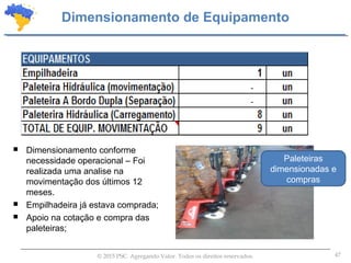 47© 2015 PSC. Agregando Valor. Todos os direitos reservados.
Dimensionamento de Equipamento
 Dimensionamento conforme
necessidade operacional – Foi
realizada uma analise na
movimentação dos últimos 12
meses.
 Empilhadeira já estava comprada;
 Apoio na cotação e compra das
paleteiras;
Paleteiras
dimensionadas e
compras
 