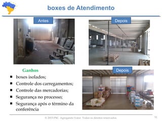 51© 2015 PSC. Agregando Valor. Todos os direitos reservados.
boxes de Atendimento
Ganhos
 boxes isolados;
 Controle dos carregamentos;
 Controle das mercadorias;
 Segurança no processo;
 Segurança após o término da
conferência
Antes Depois
Depois
 