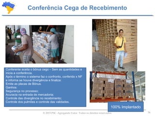 56© 2015 PSC. Agregando Valor. Todos os direitos reservados.
Conferência Cega de Recebimento
Conferente aceita o bônus cego – Sem as quantidades e
inicia a conferência.
Após o término o sistema faz o confronto, conferido x NF
e informa se houve divergência e finaliza:
Emite as placas de Bônus.
Ganhos:
Segurança no processo;
Acuracia na entrada de mercadoria;
Controle das divergência no recebimento;
Controle dos pulmões e controle das validades.
100% Implantado
 