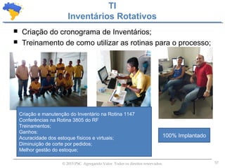 57© 2015 PSC. Agregando Valor. Todos os direitos reservados.
 Criação do cronograma de Inventários;
 Treinamento de como utilizar as rotinas para o processo;
TI
Inventários Rotativos
Criação e manutenção do Inventário na Rotina 1147
Conferências na Rotina 3805 do RF
Treinamentos;
Ganhos:
Acuracidade dos estoque físicos e virtuais;
Diminuição de corte por pedidos;
Melhor gestão do estoque;
100% Implantado
 