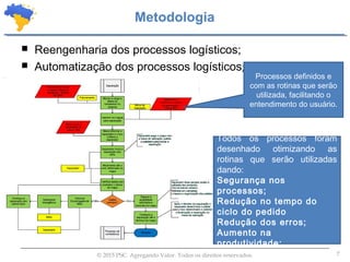 7© 2015 PSC. Agregando Valor. Todos os direitos reservados.
 Reengenharia dos processos logísticos;
 Automatização dos processos logísticos;
Metodologia
Processos definidos e
com as rotinas que serão
utilizada, facilitando o
entendimento do usuário.
Todos os processos foram
desenhado otimizando as
rotinas que serão utilizadas
dando:
Segurança nos
processos;
Redução no tempo do
ciclo do pedido
Redução dos erros;
Aumento na
produtividade;
 