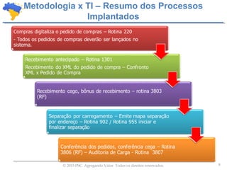 8© 2015 PSC. Agregando Valor. Todos os direitos reservados.
Metodologia x TI – Resumo dos Processos
Implantados
 