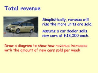 Total revenue
Simplistically, revenue will
rise the more units are sold.
Assume a car dealer sells
new cars at £18,000 each.
Draw a diagram to show how revenue increases
with the amount of new cars sold per week
 