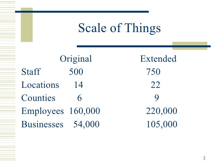 Profit loss case study picture