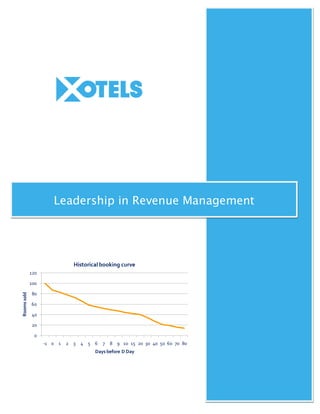Leadership in Revenue Management
0
20
40
60
80
100
120
-1 0 1 2 3 4 5 6 7 8 9 10 15 20 30 40 50 60 70 80
Roomssold
Days before D Day
Historical booking curve
 