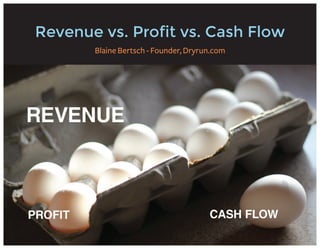 Revenue vs. Profit vs. Cash Flow
Blaine Bertsch - Founder, Dryrun.com
 
