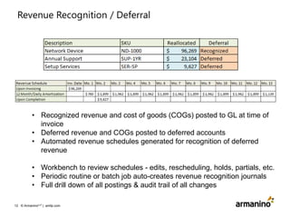 Revenue Recognition / Deferral

• Recognized revenue and cost of goods (COGs) posted to GL at time of
invoice
• Deferred revenue and COGs posted to deferred accounts
• Automated revenue schedules generated for recognition of deferred
revenue
• Workbench to review schedules - edits, rescheduling, holds, partials, etc.
• Periodic routine or batch job auto-creates revenue recognition journals
• Full drill down of all postings & audit trail of all changes
12 © ArmaninoLLP | amllp.com

 