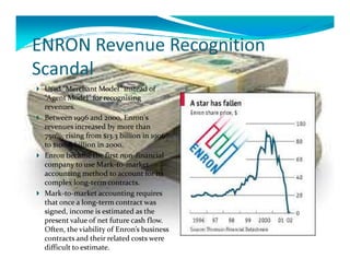 Revenue-Recognition-Final-PPT.pdf