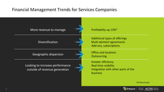 3
Preferred
Provider
Business
Solutions
Financial Management Trends for Services Companies
More revenue to manage Profitab...