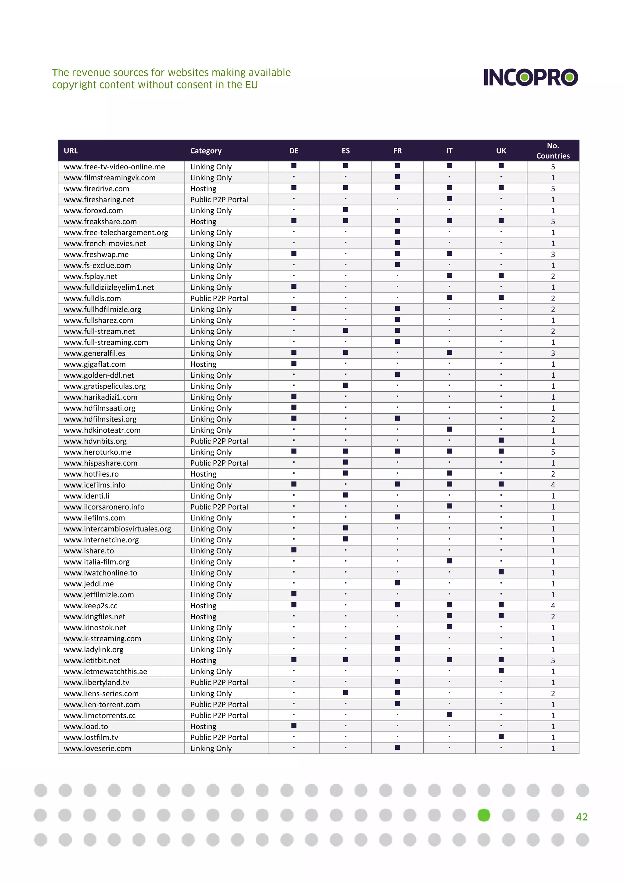 Revenue sources-for-copyright-infringing-sites-in-eu-march-2015 | PDF
