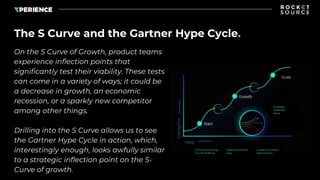 The S Curve and the Gartner Hype Cycle.
On the S Curve of Growth, product teams
experience inflection points that
signific...