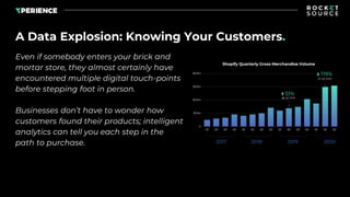 A Data Explosion: Knowing Your Customers.
Even if somebody enters your brick and
mortar store, they almost certainly have
...