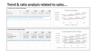 Trend Ratio Example Problem Revenue accounting & audit - Shared.pptx