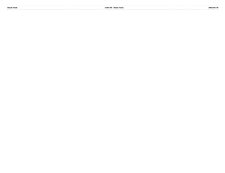 Revenue Analysis Dashboards