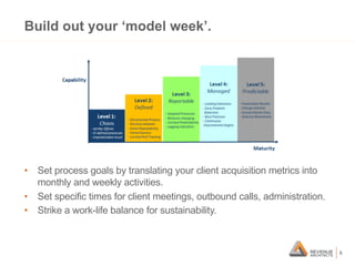 Build out your ‘model week’.

•  Set process goals by translating your client acquisition metrics into
monthly and weekly ...