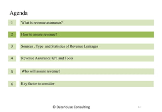 Agenda
1
2
3
4
What is revenue assurance?
How to assure revenue?
Sources , Type and Statistics of Revenue Leakages
Revenue Assurance KPI and Tools
Who will assure revenue?5
Key factor to consider6
12© Datahouse Consulting
 