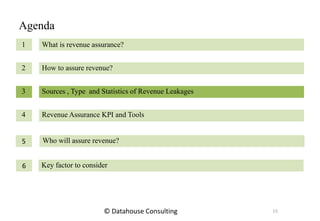 Agenda
1
2
3
4
What is revenue assurance?
How to assure revenue?
Sources , Type and Statistics of Revenue Leakages
Revenue Assurance KPI and Tools
Who will assure revenue?5
Key factor to consider6
15© Datahouse Consulting
 
