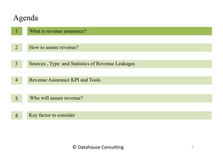 Agenda
1
2
3
4
What is revenue assurance?
How to assure revenue?
Sources , Type and Statistics of Revenue Leakages
Revenue Assurance KPI and Tools
Who will assure revenue?5
Key factor to consider6
2© Datahouse Consulting
 