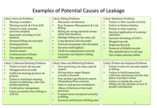 Examples of Potential Causes of Leakage
Likely Network Problems
• Missing A numbers
• Missing records & Clock drift
• Failure to track customer
activities properly
• Inaccurate recording of call
duration
• Itemised billing not activated
• Routing prefixes
• Unexpected records
• Switch restarts
• Communication failures
• Non optimal routing
Likely Billing Problems
• Maximum call duration
• Poor Suspense Management & Late
Billing
• Billing the wrong element(volume
rather than duration)
• Multiple billing for the same call
• Long duration calls discarded
• Network terminated calls discarded
• Incorrect tariff applied
• Tariff not implemented correctly
• Customers not linked to billing
accounts
Likely Mediation Problems
• Failure to filter records correctly
• Failure to balance batches
• Failure to clear suspense
• Incorrect application of customer
identifiers
• Incorrect formating of CDr’s
• Dropped records
• Duplicate Records
• Removal of billable records
Mis-identification of call type
Out of date reference tables
Likely Collection/Dunning Problems
• Failure to track old account
• Misapplication of credit
• Inefficient dunning practices &
policies
• Failure to feed back dunning
lessons to marketing, sales and
product planning
• Credit policy management
• Errors on transfer from billing to
A/R.GL
Likely Sales and Marketing Problem
• Over promising, too many special
request
• Pricing below target Margin,
excessive discount
• Poor product specification-cannot
bill products/Poor contracts
• Sales to cash process breakdown
• Abuse of shortcut or fast track
processes
• Contract terms not passed correctly
to billing
• Incorrect notification of billing start
Likely Product development Problems
• Failure to plan for rate-plan update
to billing
• Failure to build transaction
collection mechanism into the start
phase of product rollout
• Failure to include the cost of
billing into the estimate of cost of
product introduction
21
 