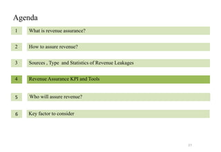 Agenda
1
2
3
4
What is revenue assurance?
How to assure revenue?
Sources , Type and Statistics of Revenue Leakages
Revenue Assurance KPI and Tools
Who will assure revenue?5
Key factor to consider6
27
 