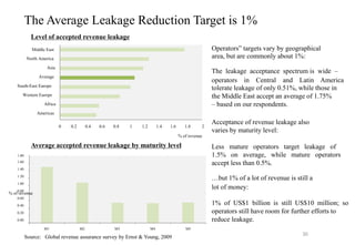 % of revenue
Operators‟ targets vary by geographical
area, but are commonly about 1%:
The leakage acceptance spectrum is wide –
operators in Central and Latin America
tolerate leakage of only 0.51%, while those in
the Middle East accept an average of 1.75%
– based on our respondents.
Acceptance of revenue leakage also
varies by maturity level:
Less mature operators target leakage of
1.5% on average, while mature operators
accept less than 0.5%.
…but 1% of a lot of revenue is still a
lot of money:
1% of US$1 billion is still US$10 million; so
operators still have room for further efforts to
reduce leakage.
0 0.2 0.4 0.6 0.8 1 1.2 1.4 1.6
Middle East
North America
Asia
Average
South-East Europe
Western Europe
Africa
Americas
1.8 2
% of revenue
The Average Leakage Reduction Target is 1%
Level of accepted revenue leakage
Average accepted revenue leakage by maturity level
1.80
1.60
1.40
1.20
1.00
0.80
0.60
0.40
0.20
0.00
M1 M2 M3 M4 M5
Source: Global revenue assurance survey by Ernst & Young, 2009
30
 