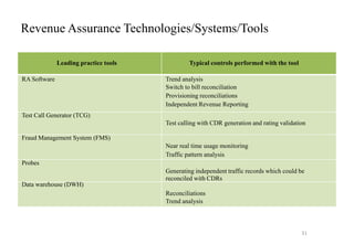 Revenue Assurance Technologies/Systems/Tools
Leading practice tools
RA Software
Test Call Generator (TCG)
Fraud Management System (FMS)
Probes
Data warehouse (DWH)
Typical controls performed with the tool
Trend analysis
Switch to bill reconciliation
Provisioning reconciliations
Independent Revenue Reporting
Test calling with CDR generation and rating validation
Near real time usage monitoring
Traffic pattern analysis
Generating independent traffic records which could be
reconciled with CDRs
Reconciliations
Trend analysis
31
 