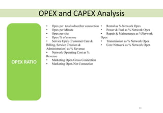 33
OPEX RATIO
OPEX and CAPEX Analysis
• Opex per total subscriber connection
• Opex per Minute
• Opex per site
• Opex % of revenue
• Service Opex (Customer Care &
Billing, Service Creation &
Administration) as % Revenue
• Network Operating Cost as %
Revenue
• Marketing Opex/Gross Connection
• Marketing Opex/Net Connection
• Rental as % Network Opex
• Power & Fuel as % Network Opex
• Repair & Maintenance as %Network
Opex
• Transmission as % Network Opex
• Core Network as % Network Opex
 